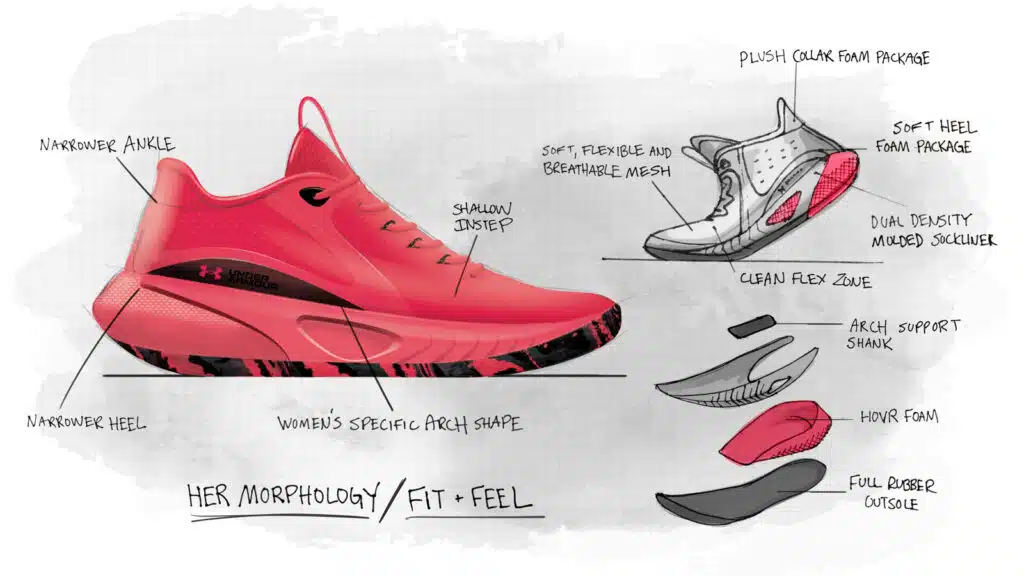 under armour hovr breakthru basket pour femmes