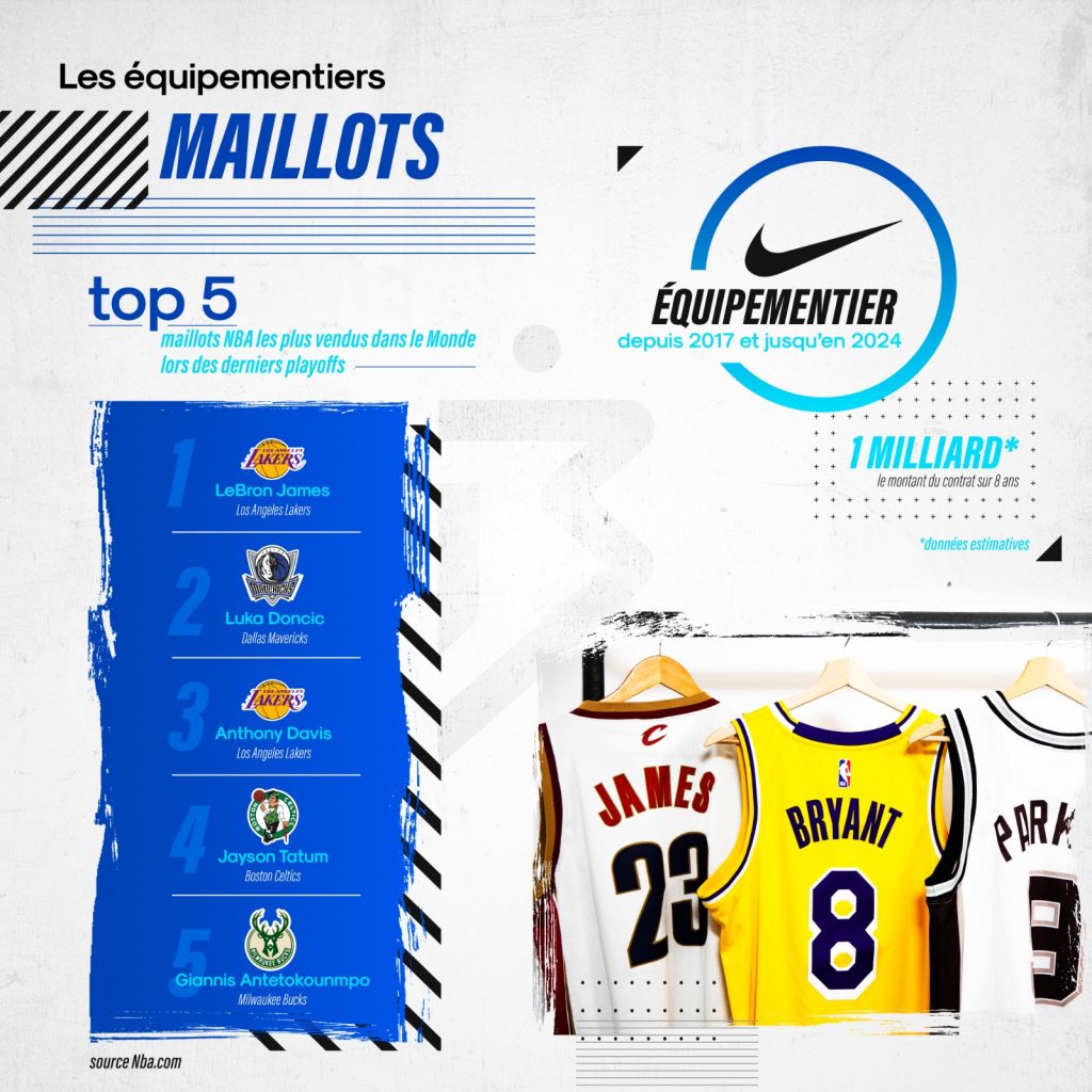 infographie basketpack equipements nba