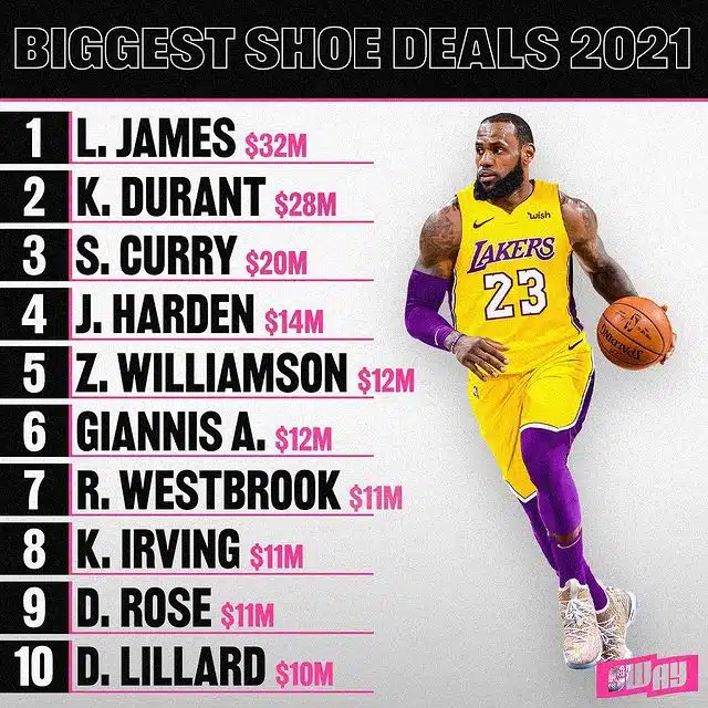 top 10 joueurs nba chaussure signature