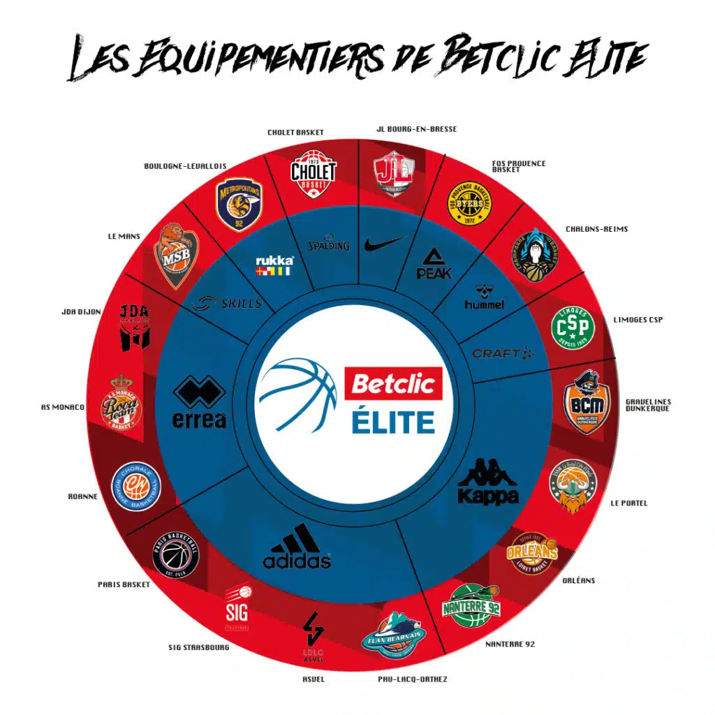 equipementier betclic elite 2021 2022