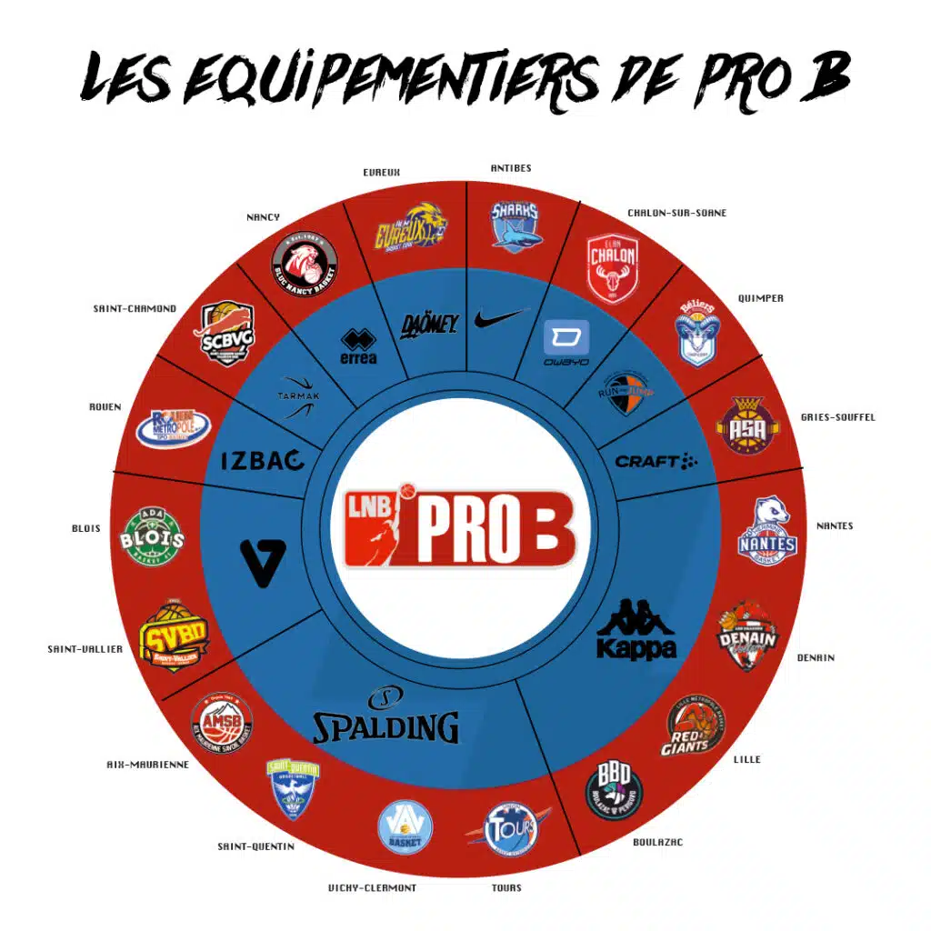 equipementier pro b 2021 2022