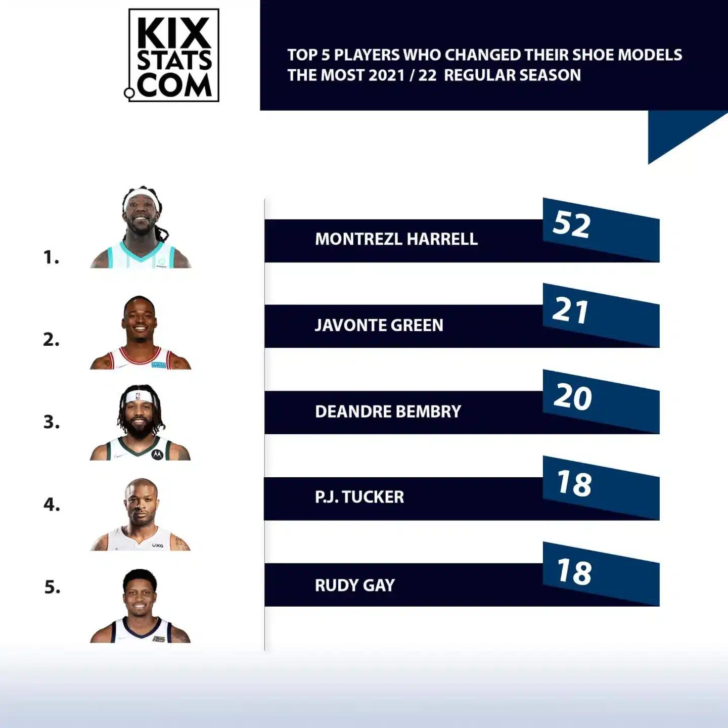 top 5 nba chaussures