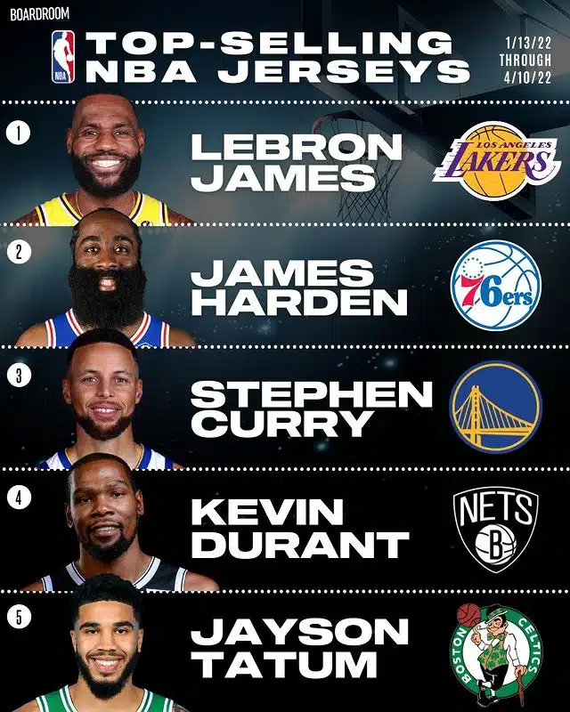 Top 5 maillots nba 2021 2022