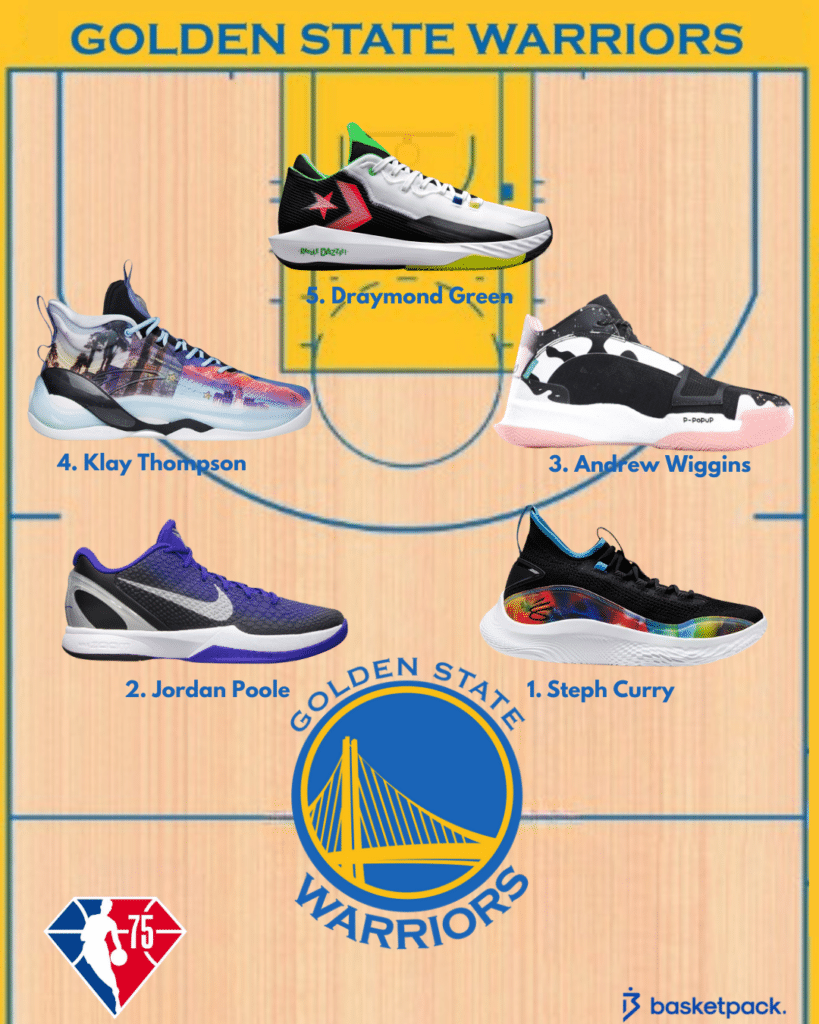 5 majeur chaussures golden state warriors finale conference ouest