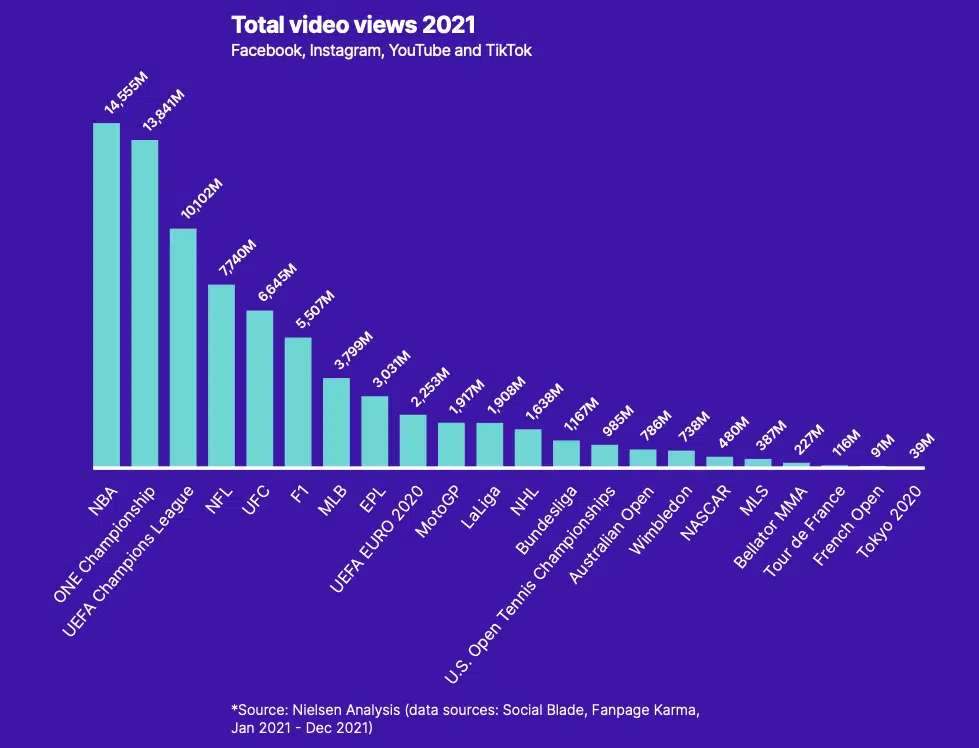 strategie digitale nba reseaux sociaux moteurs de recherche impact