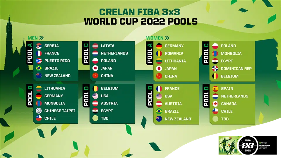 poules coupe du monde 3x3 2022