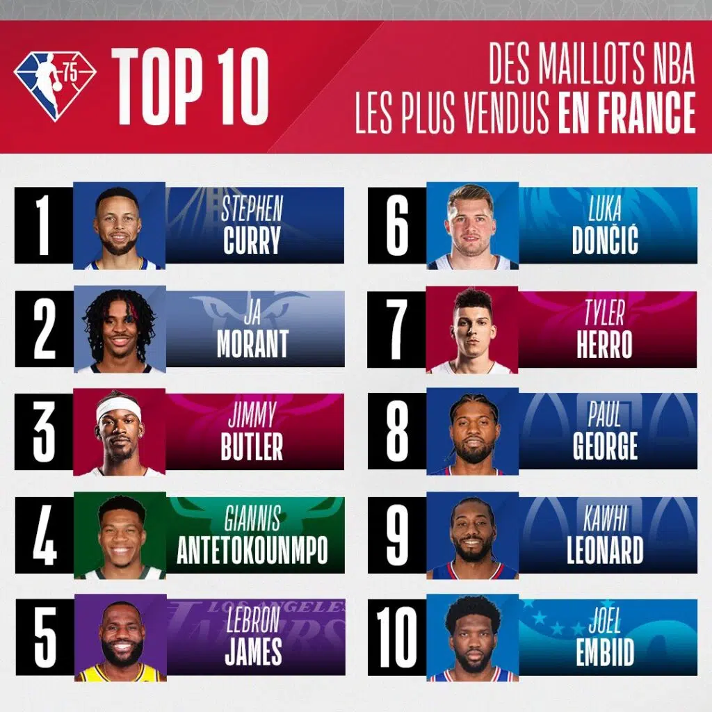 top 10 maillots nba 2022 france
