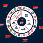 Infographie : les équipementiers de Betclic Elite pour la saison 2022-2023