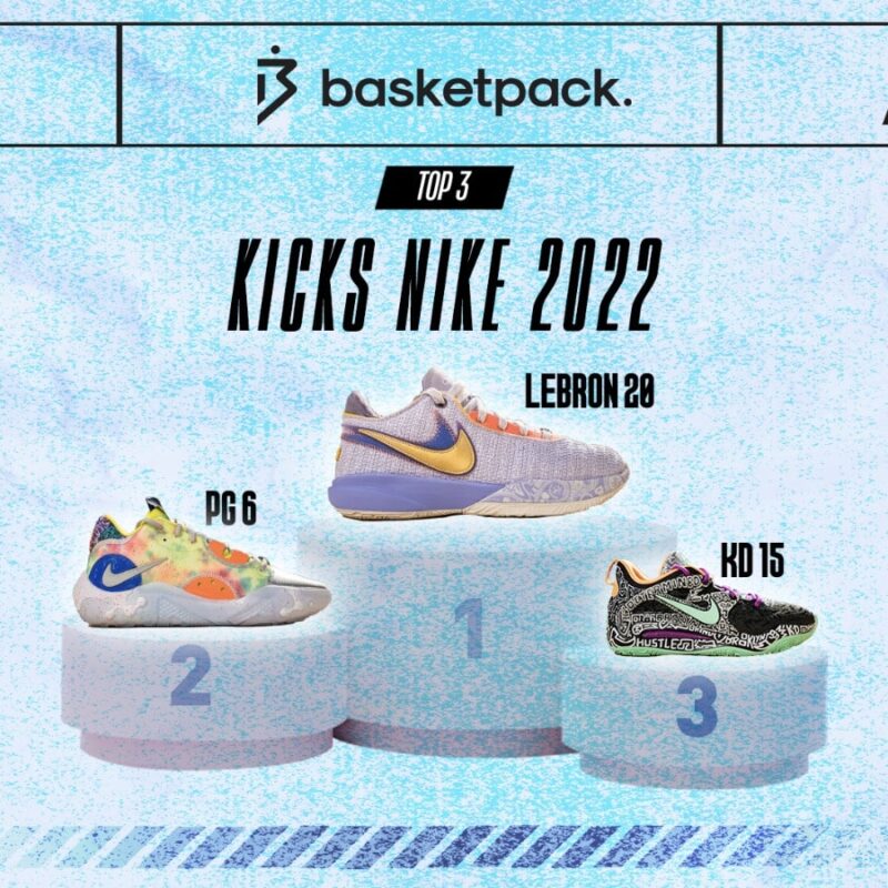 top 3 kicks nike basketball 2022 les plus belles paires