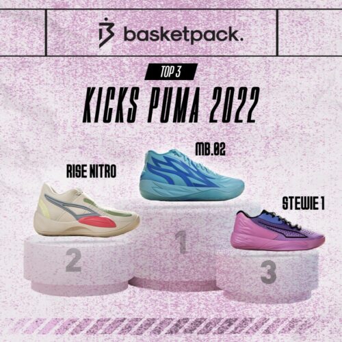 Image de l'article Top 3 PUMA Hoops 2022 : les plus belles paires de l'année !