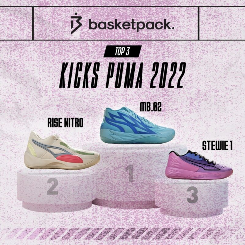 top 3 kicks puma 2022 chaussures basketball basketpack
