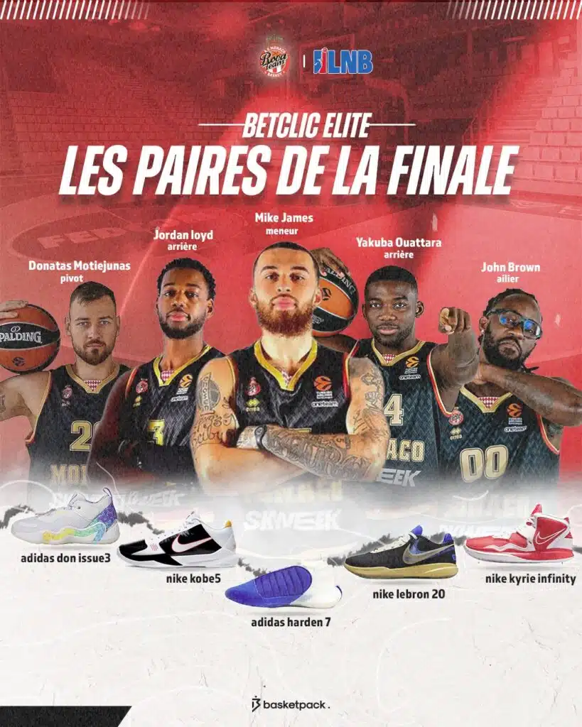 finale betclic elite les paires des titulaires et equipements roca team monaco basket