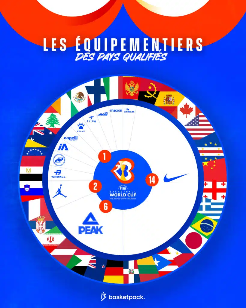 coupe du mon basket 2023 equipementiers maillot