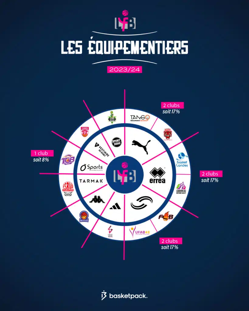 infographie ligue feminine de basket