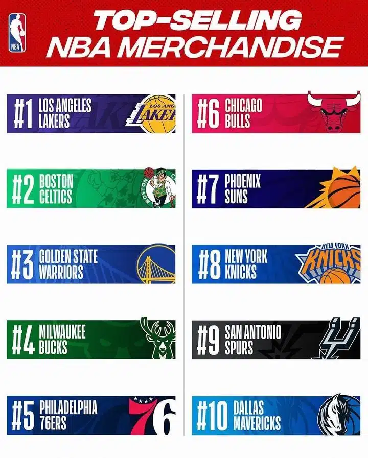 meilleurs ventes maillots nba 2023 2024 franchises