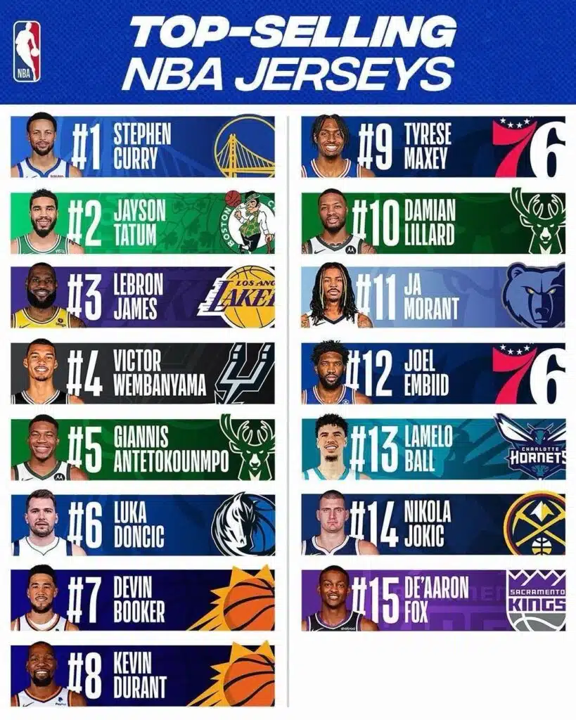meilleurs-ventes-maillots-nba-2023-2024