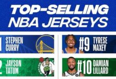Image de l'article Les maillots NBA les plus vendus lors de la saison 2023-2024