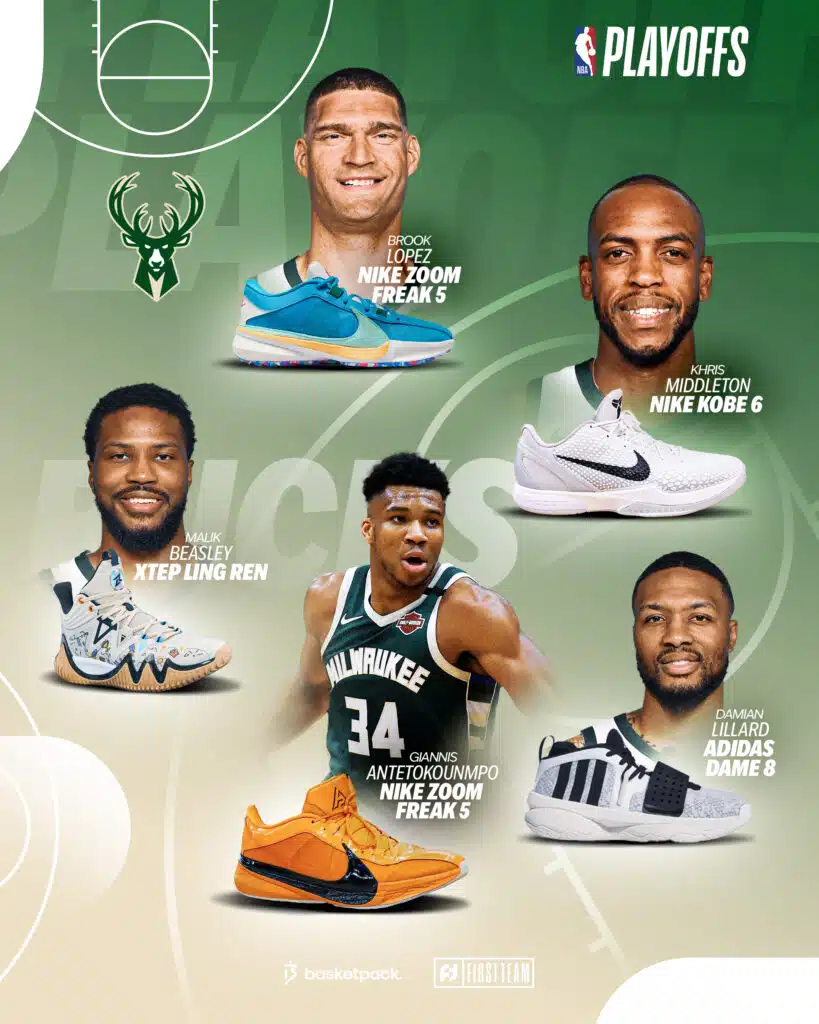nba playoffs 2024 milwaukee bucks