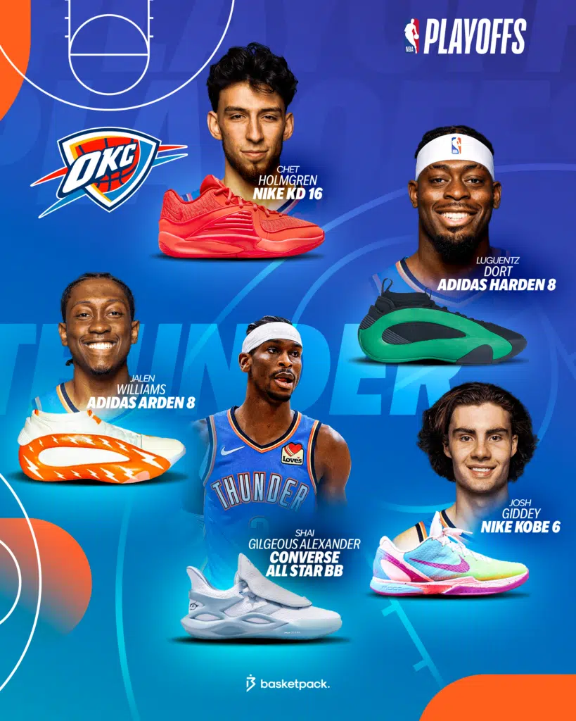 nba playoffs 2024 okc thunder