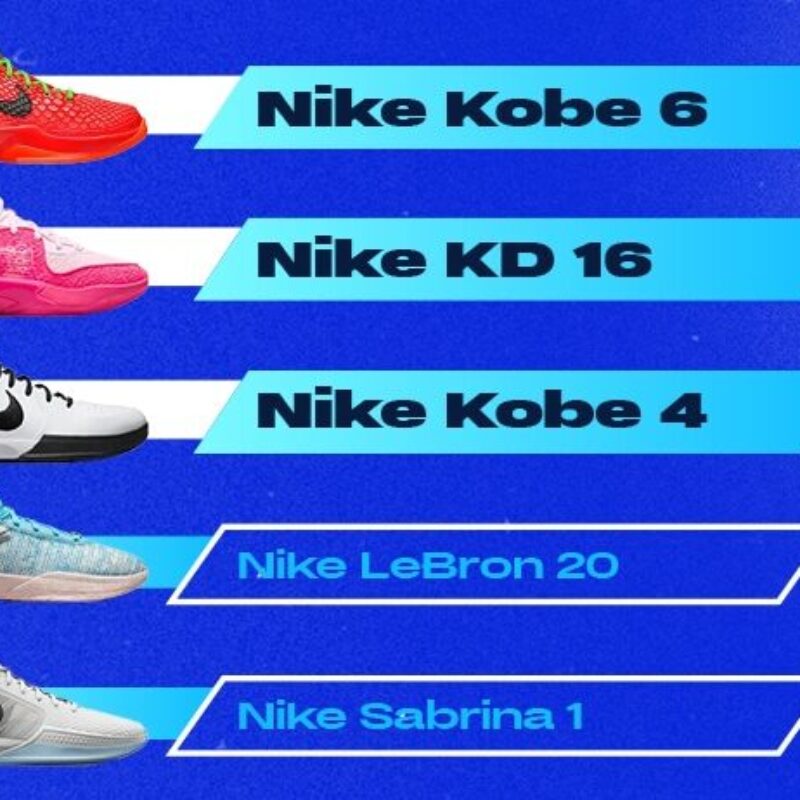 les 10 paires les plus portees en NBA saison 2023 2024