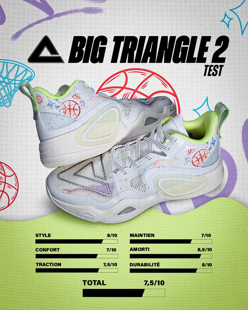 peak big triangle 2 test