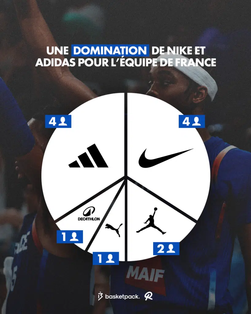 sponsors joueurs equipe de france basket jo paris 2024