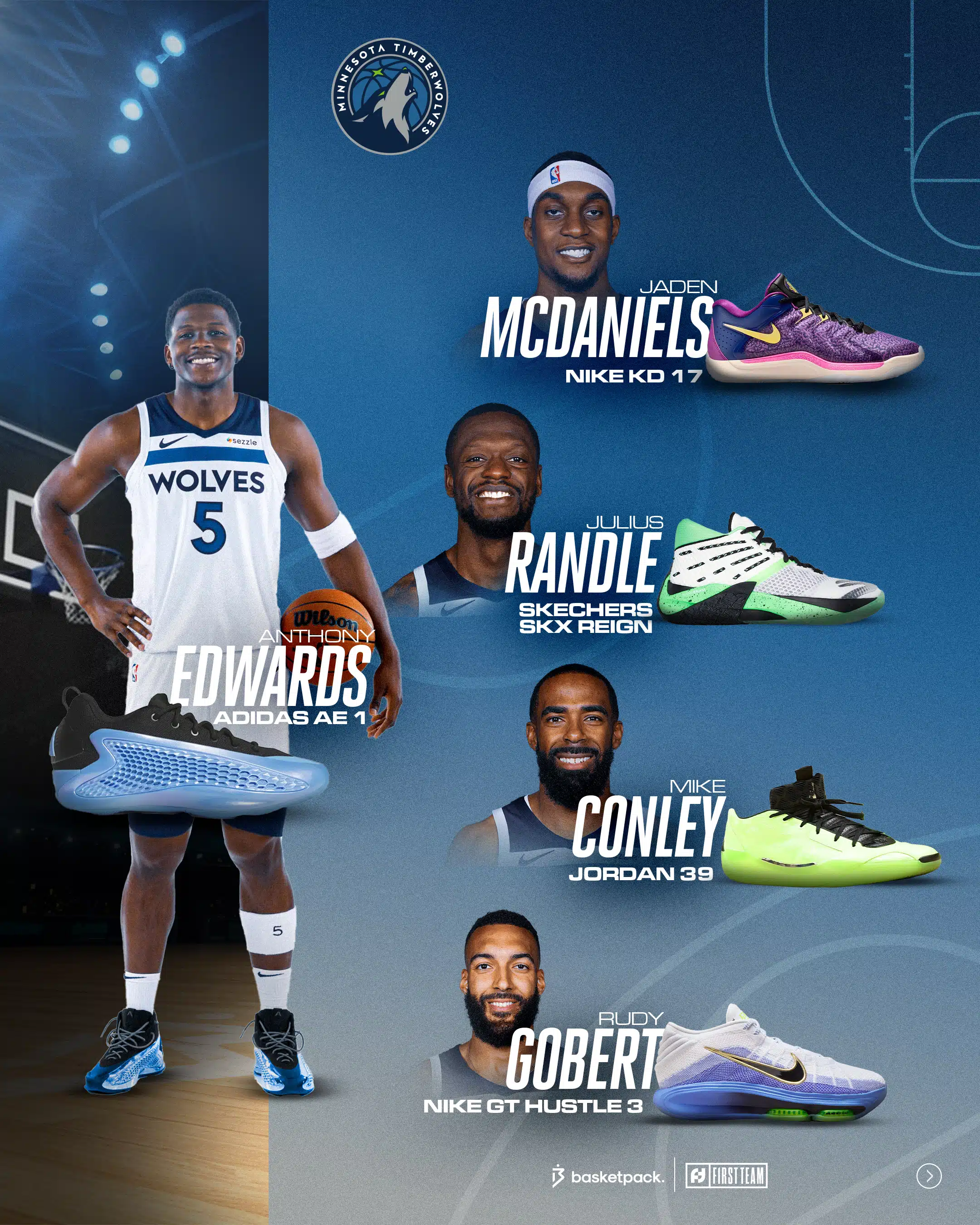 nba christmas day timberwolves