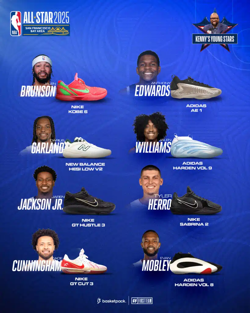 nba all star game 2025 les paires team kenny