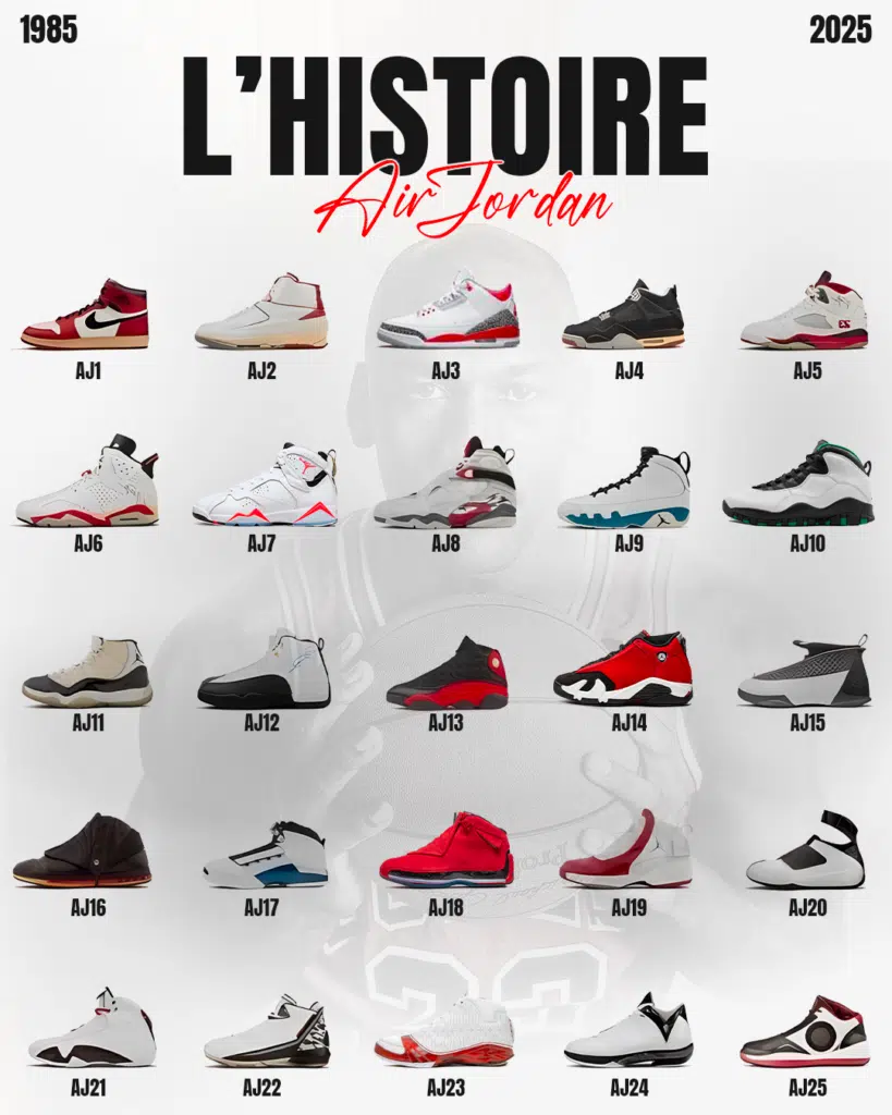 40 ans air jordan infographie basketpack