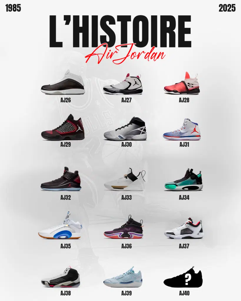 40 ans air jordan infographie basketpack