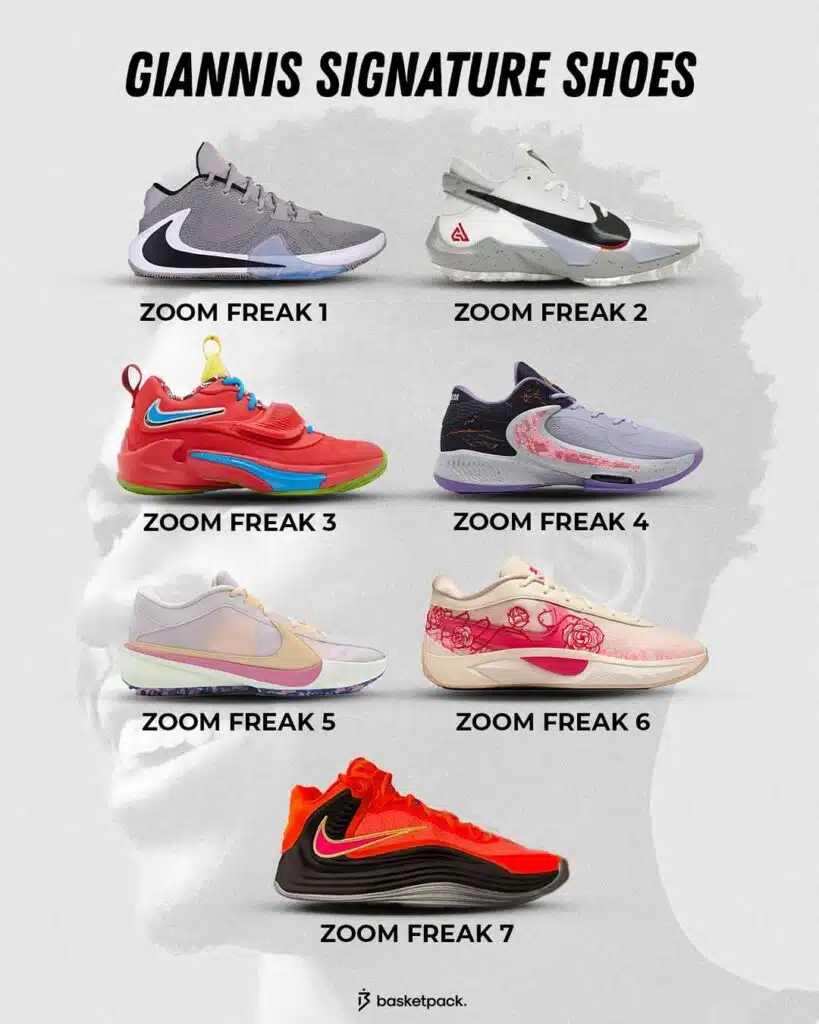 chaussures signature shoe giannis antetokounmpo nike zoom freak