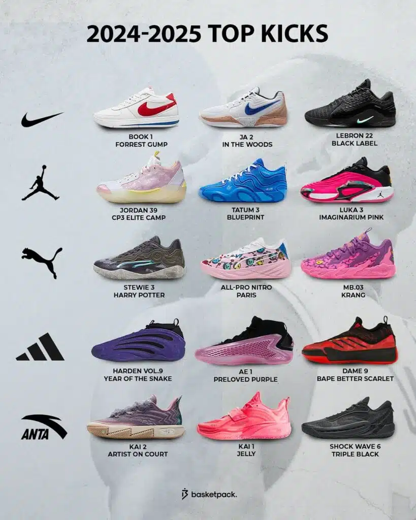 plus belles paires chaussures basket nba 2024 2025