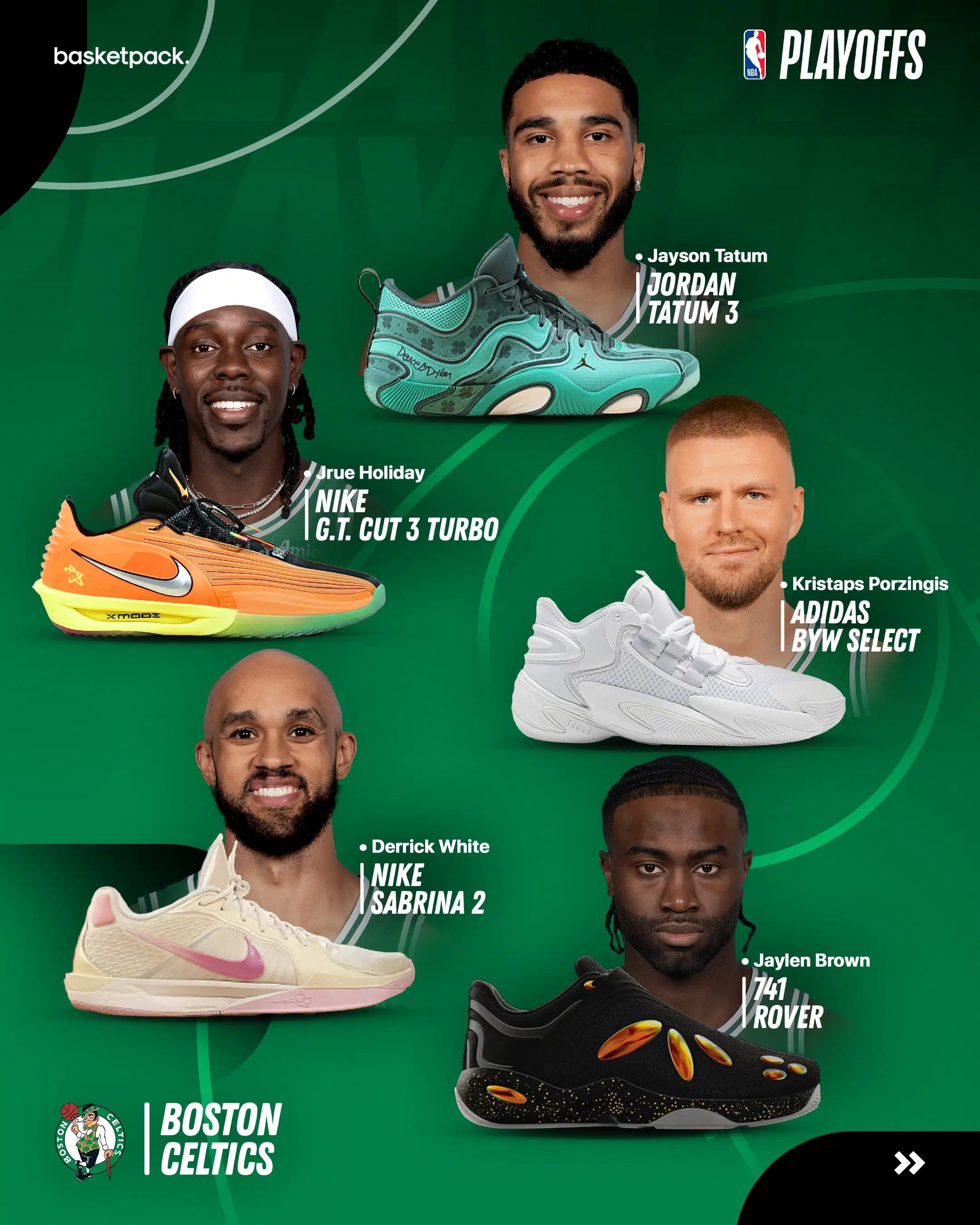 nba playoffs 2025 guide programme paires chaussures