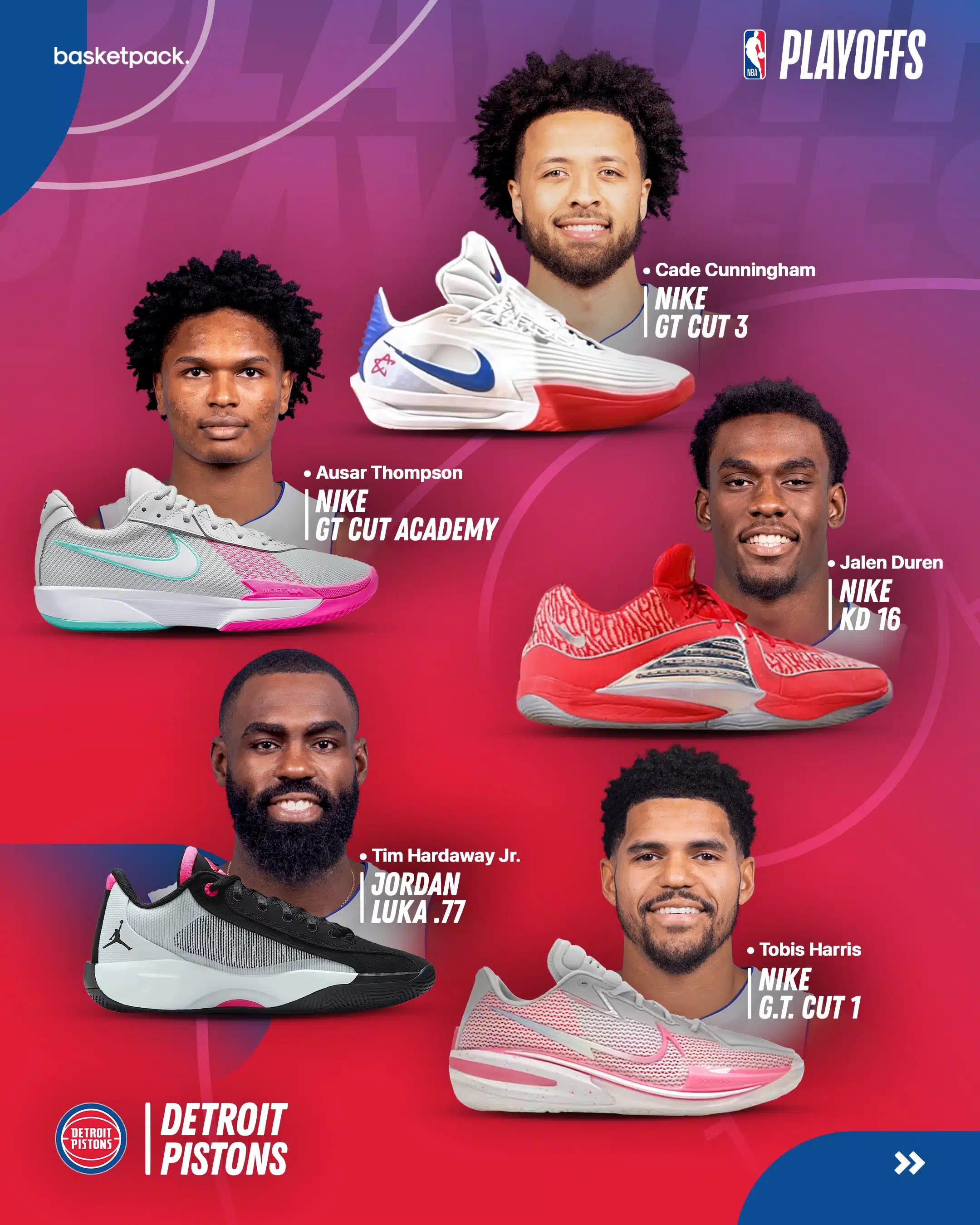 nba playoffs 2025 guide programme paires chaussures