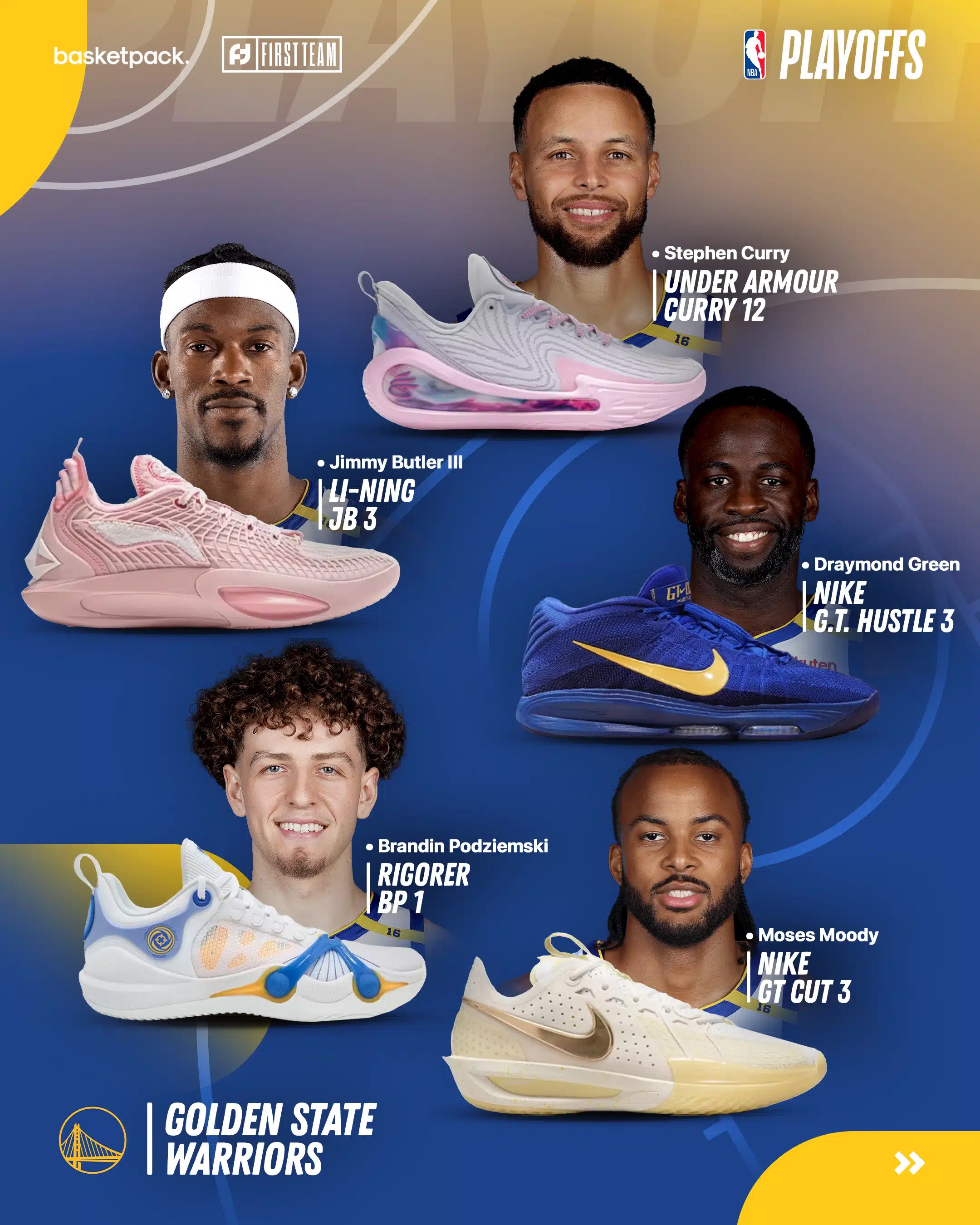 nba playoffs 2025 guide programme paires chaussures