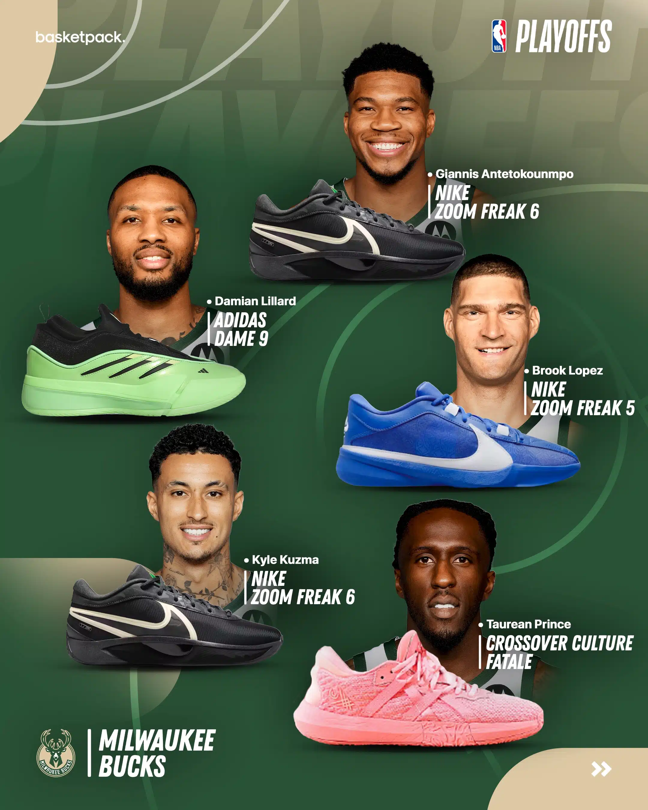 nba playoffs 2025 guide programme paires chaussures