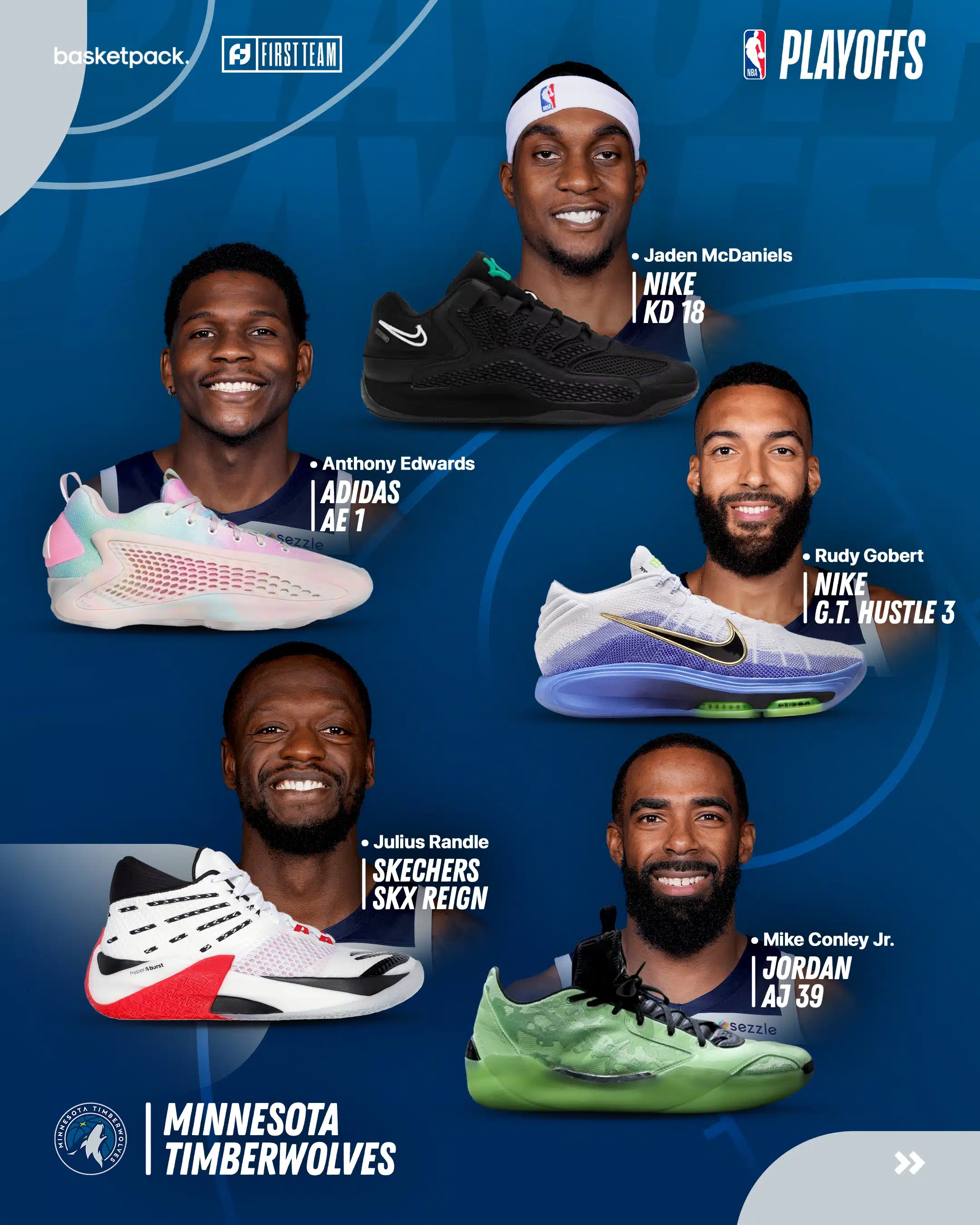 nba playoffs 2025 guide programme paires chaussures