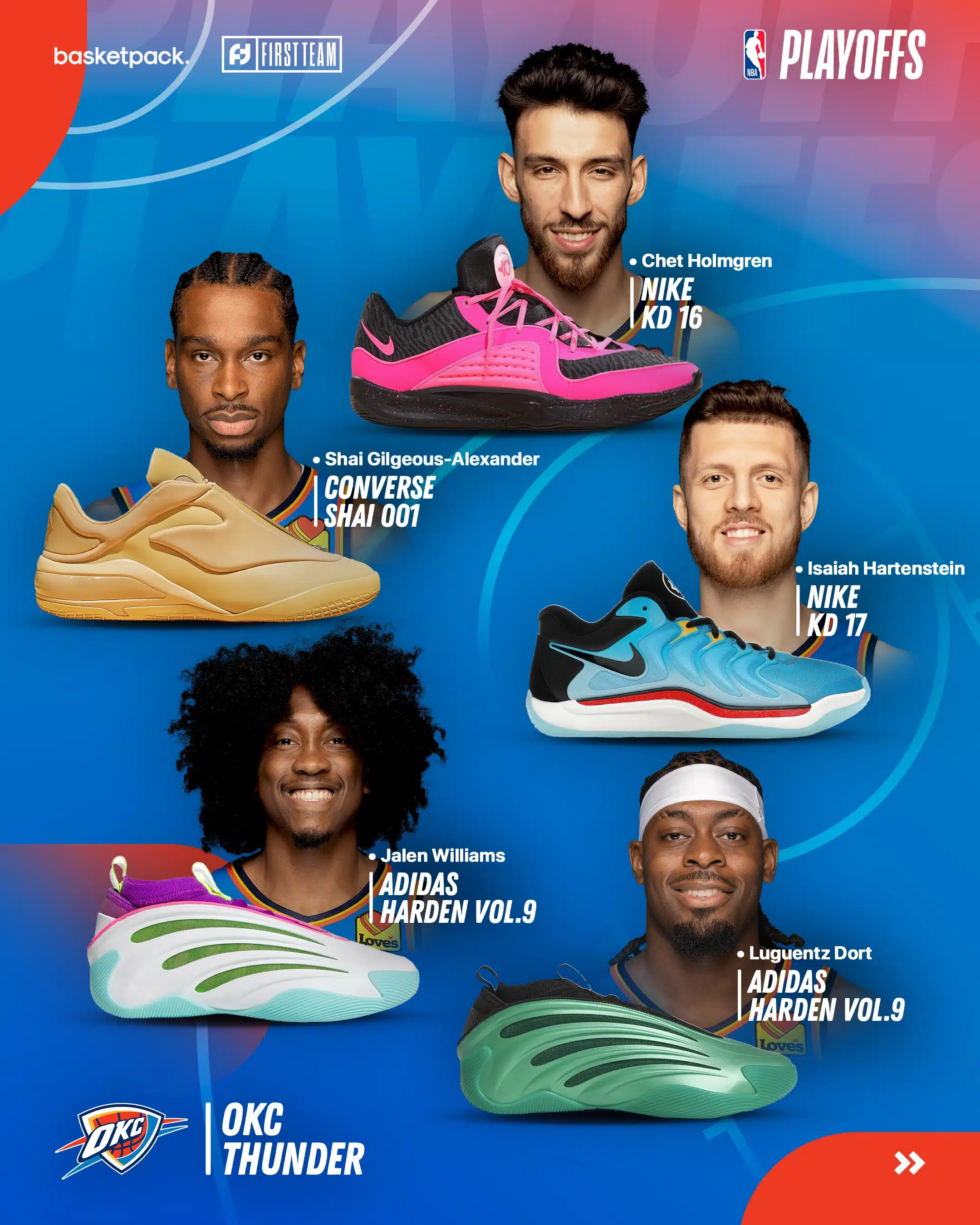nba playoffs 2025 guide programme paires chaussures