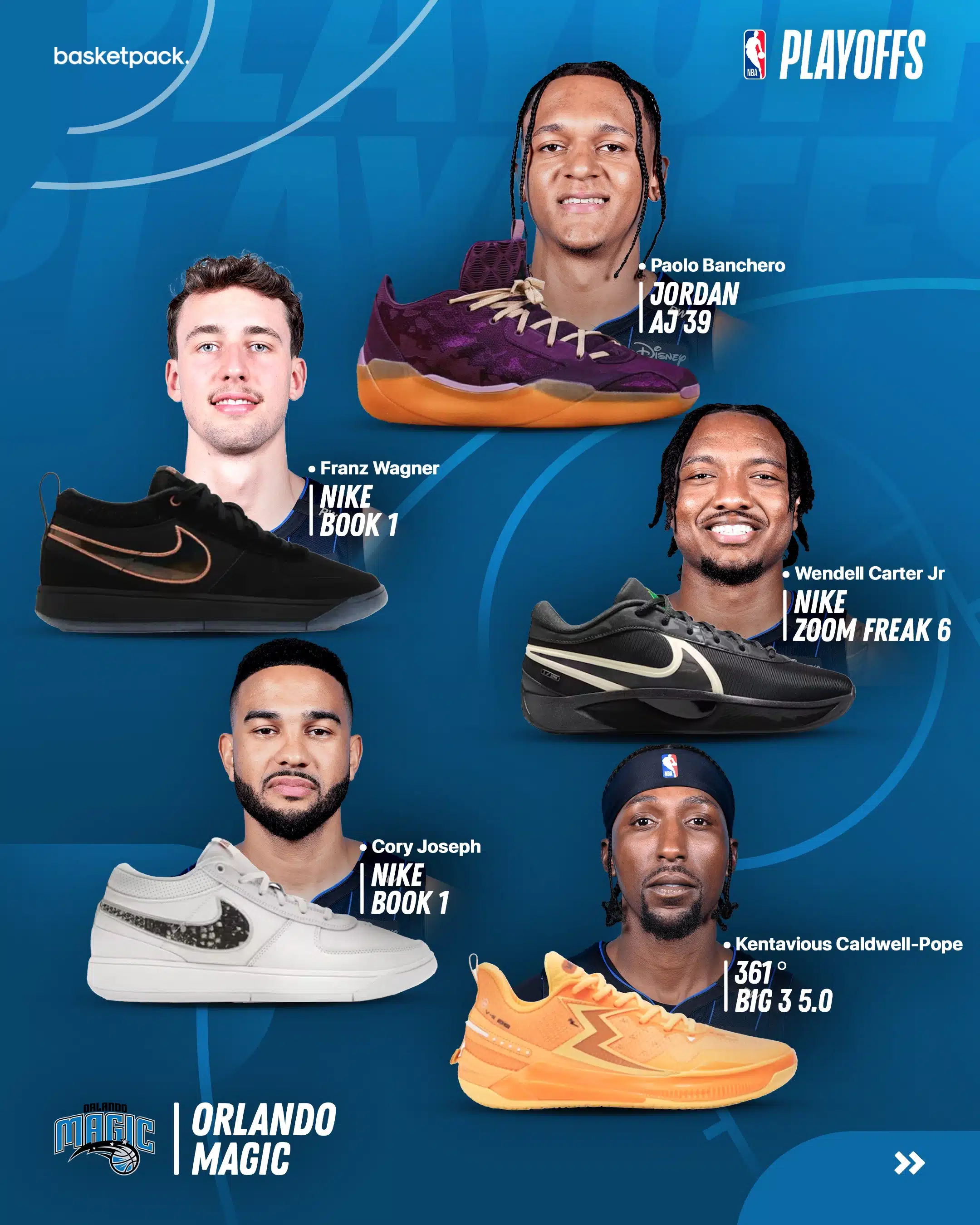 nba playoffs 2025 guide programme paires chaussures