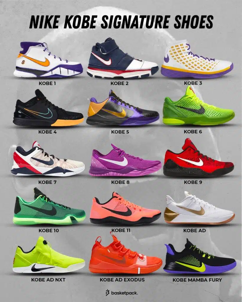 chaussure signature kobe bryant nike histoire