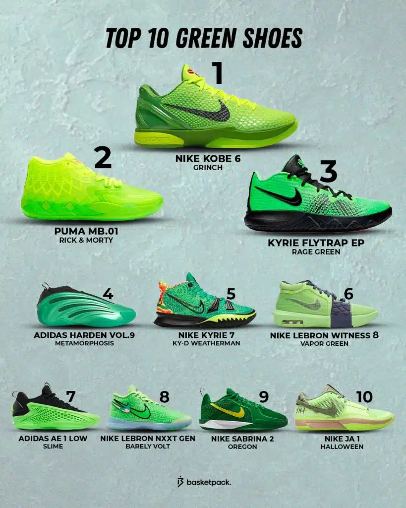 top 10 plus belles chaussures de basketball vertes
