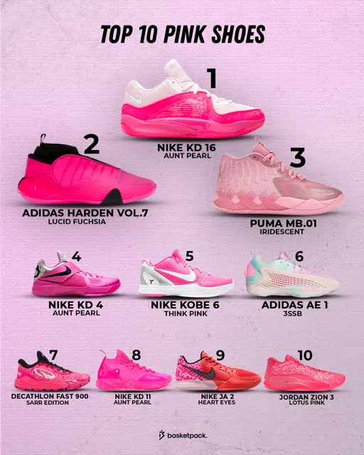 plus belles chaussures de basket roses