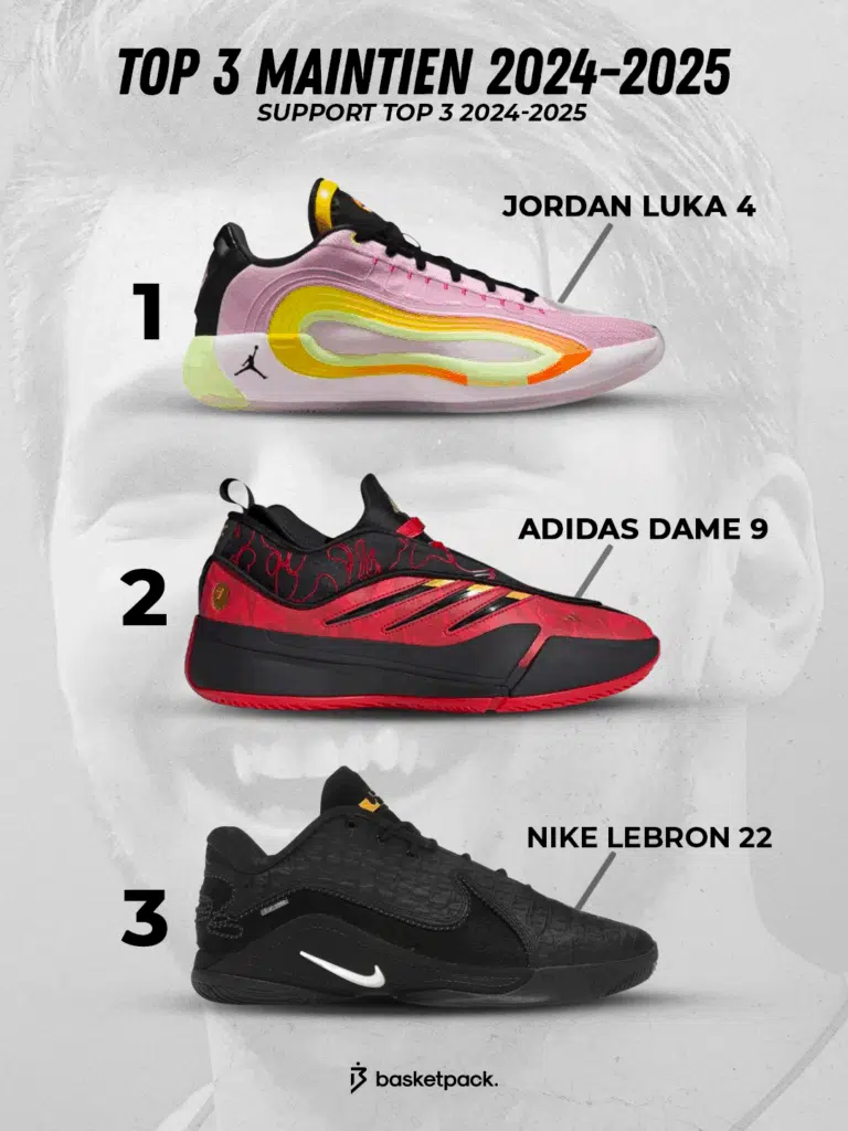 chaussures de basket les meilleur maintien 2024 2025