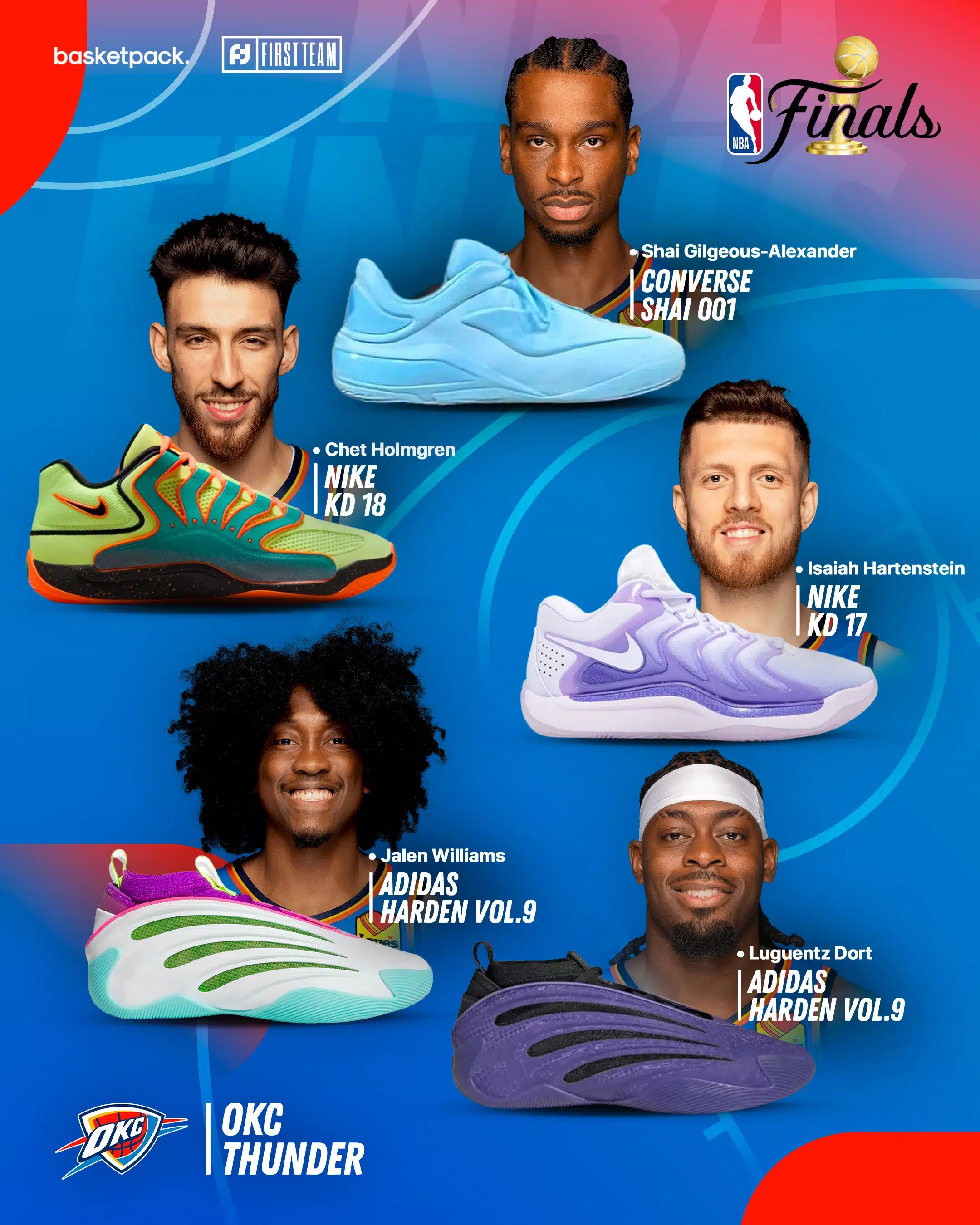 nba finals 2025 finales nba thunder pacers guide programme chaussure