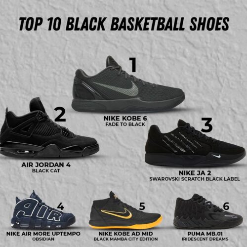 Image de l'article Top 10 : les plus belles chaussures de basket noires