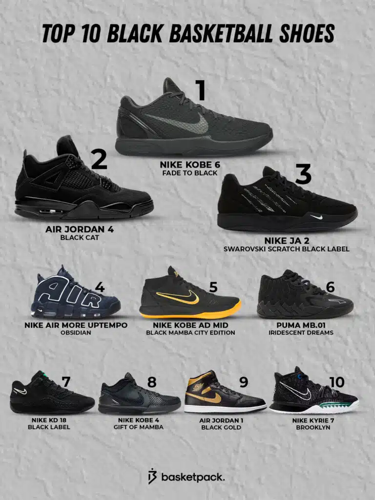 top 10 plus belles chaussures basketball noires
