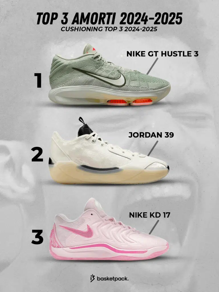 top 3 meilleur amorti chaussures de basketball