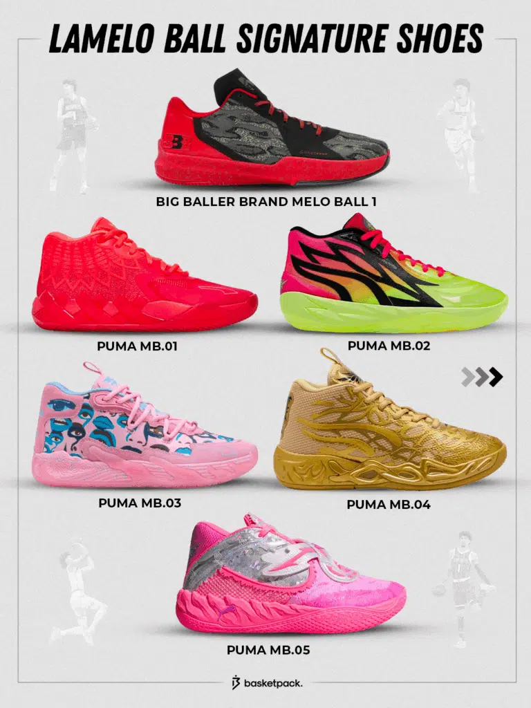 histoire chaussure signautre lamelo ball