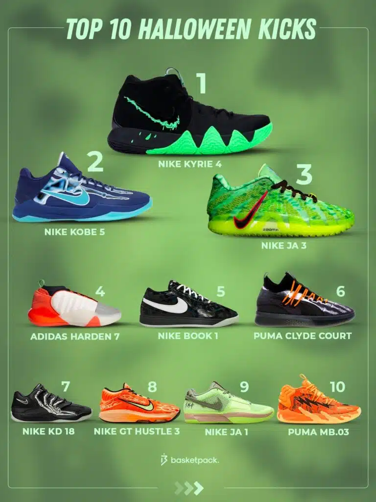 chaussures basketball halloween