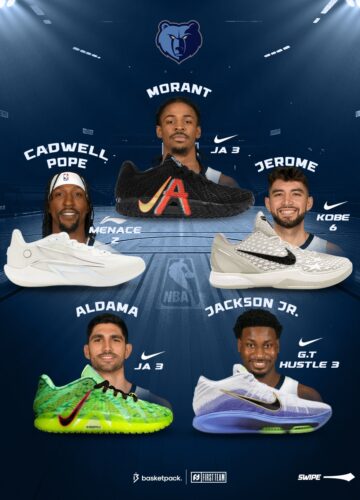 Image de l'article Memphis Grizzlies 2025-2026 – le guide complet : maillots, chaussures, effectif et sponsors